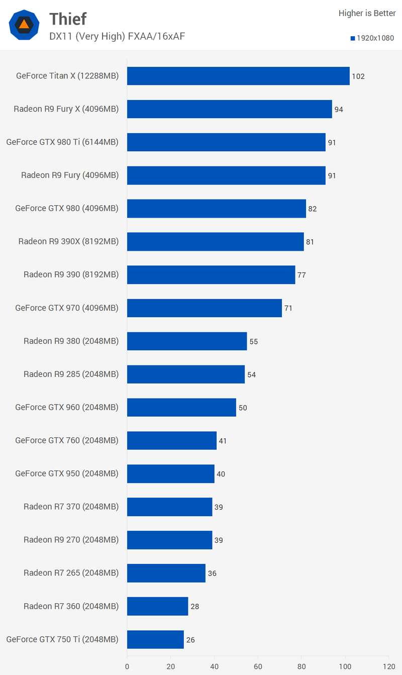 Illustration for article titled Graphics Card Battle 2015: Nvidia Versus AMD At Every Price Point